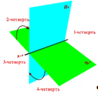 пространственная модель двух плоскостей проекций