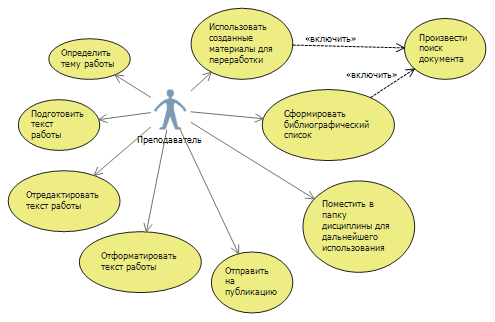 диаграмма вариантов использования для бизнес-процесса 