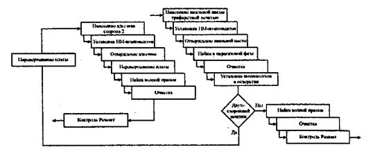 схема процесса пм - конструктивов типа 2