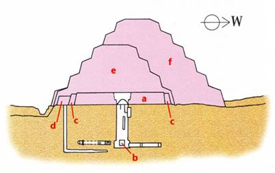 фазы строительства. комплекс пирамиды джосера