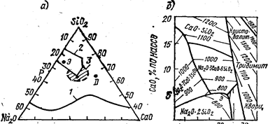 область стеклообразования в системе nao--cao-- siо (а) и диаграмма состояния части тройной системы (по морею) (б), имеющая значение для технологии стекла