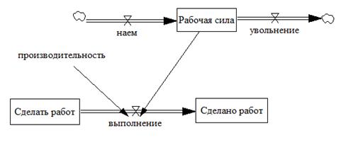 диаграмма 