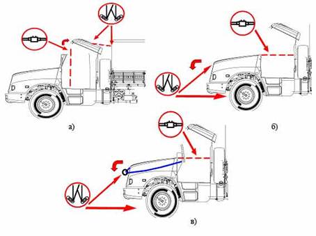 схема выполнения операции деблокирования пострадавших в грузовом автомобиле