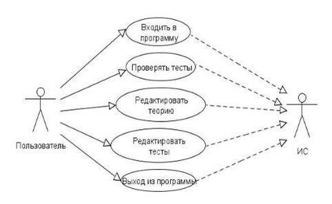 диаграмма вариантов использования (роль - преподаватель)