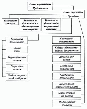 организационная структура ебрр
