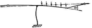 деформация рамно-подвесного моста при загружении одной консоли ригеля