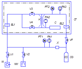 вакуумная схема установки для измерения сорбционных параметров газопоглотителя динамическим методом