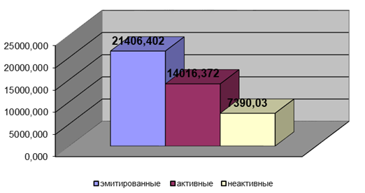график динамики среднего дохода по картам на 2002 год, тыс. грн