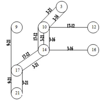 схема маршрутов по результатам 4 этапа