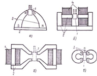 постоянные магниты и электромагниты для магнетронов с радиальными (а,б) и аксиальными (в,г) выводами катода