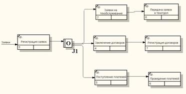 диаграмма декомпозиции в методологии idef3