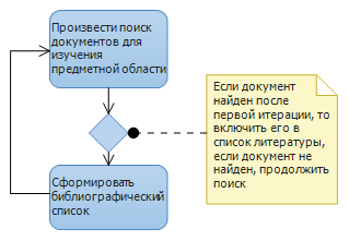 фрагмент диаграммы активности бизнес-процесса 