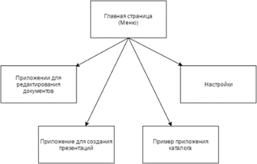 структура программного комплекса