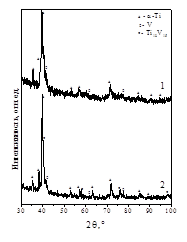 дифрактограммы неспеченного (1) и спеченного (2) образцов на основе порошка титан-ванадиевого сплава