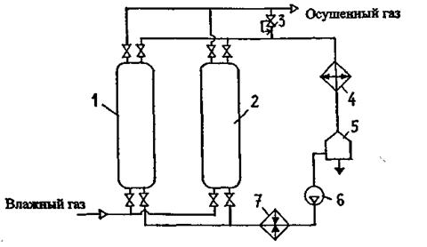 принципиальная схема осушки газа методом адсорбции