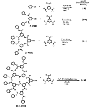 схема конвергентного синтеза полиариловых сложноэфирных дендримеров
