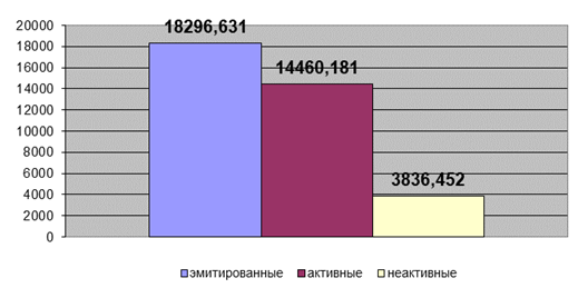 график динамики среднего дохода по пластиковым картам на 2003 год, тыс. грн