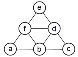порядок обхода вершин графа при алгоритме lbfs