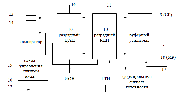 функциональная электрическая схема ацп к1113пв1