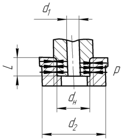 схема гладкого цилиндрического сопряжения для расчета посадки с натягом