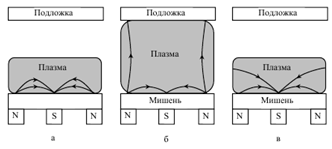 мрс с плоской мишенью и различными конфигурациями магнитного поля