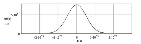 плотность вероятности шума на входе упч