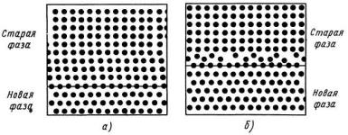 схематическое изображение соотношений между решетками исходной и новой фаз