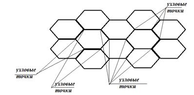 схема составной конструкции из блоков с узловыми точками