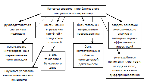 использование на территории республики казахстан платежных карточек по безналичным платежам и операциям по выдачи наличных