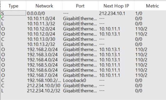 таблица маршрутизации router 12