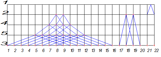 структурная сетка коробки подач вид вп-2