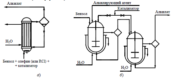 реакционные узлы для алкилированияароматических углеводородов в присутствиихлорида алюминия:а- трубчатый реактор;б - каскад реакторов с мешалками; в- реакторколонного типа