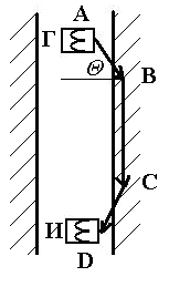 схема распространения электромагнитных волн в скважине и околоскважинном пространстве в процессе диэлектрического каротажа
