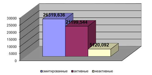 график динамики среднего дохода по картам на 2004 год, тыс. грн