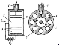 схема устройства и включения магнетронного генератора