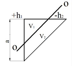 схемы определения смешанных объемов по методу треугольных призм