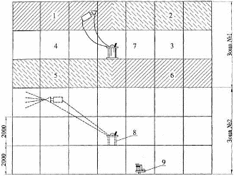 схема распределения окраски по ярусам лесов, зонам и захватками 1 - 6 - захватки 7 - красконагнетательный бачок для окраски зоны № 1 8 - красконагнетательный бачок для окраски зоны № 2 9 - компрессор