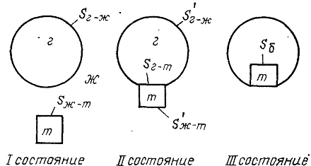 схема состояния системы до и после закрепления частицы на пузырьке