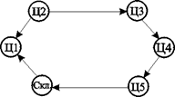 схема кольцевого маршрута