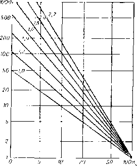 зависимости параметра пористости ри от коэффициента пористости а,,, рассчитанные по формуле (ii.7) для различных значении т (шифр кривых)