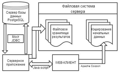 архитектура программы