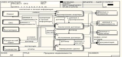 диаграмма декомпозиции схемы дата-потоков