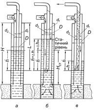 схема пуску газліфтної (компресорної) свердловини, обладнаної дворядним піднімачем