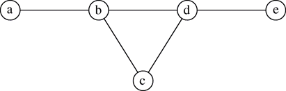 пример единичного интервального графа