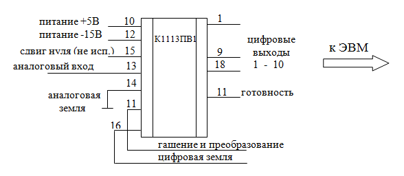 схема включения ацп к1113пв1