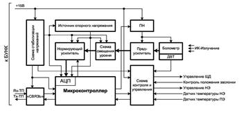структурная схема модуля управления камерой