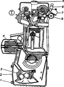 схема системы смазки двигателя