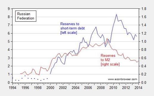 резервы и денежная масса (м2) за период 1994-2014 (прогноз) (источник - www.econbrowser.com)