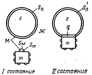 схема состояния системы до и после коалесцентного закрепления частицы на пузырьке