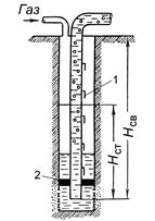 схема газліфта з глибинними клапанами і пакером